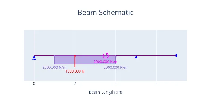 indeterminatebeam